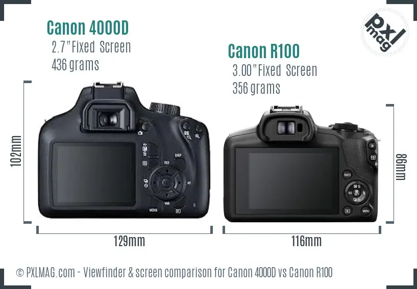 Canon 4000D vs Canon R100 Screen and Viewfinder comparison