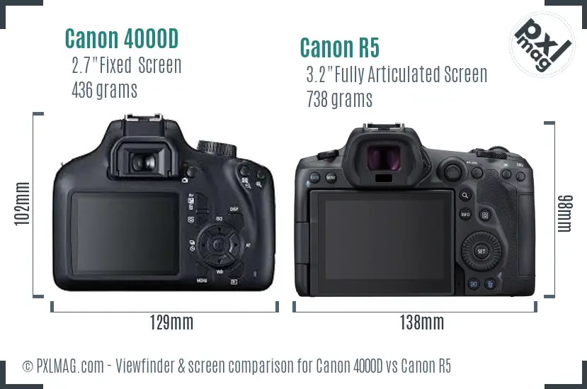 Canon 4000D vs Canon R5 Screen and Viewfinder comparison