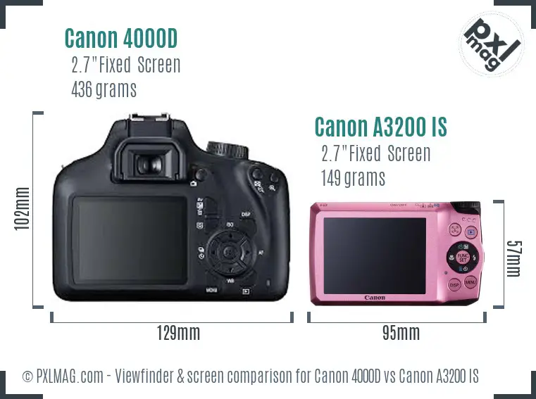 Canon 4000D vs Canon A3200 IS Screen and Viewfinder comparison