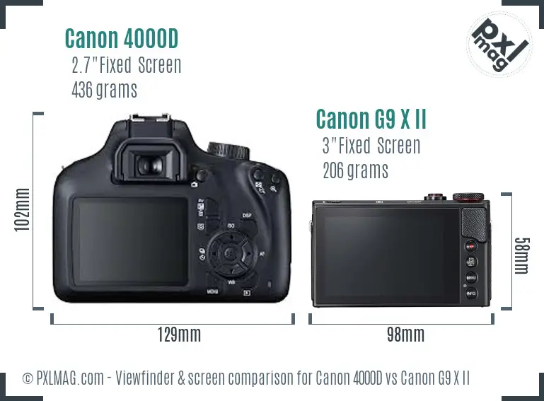 Canon 4000D vs Canon G9 X II Screen and Viewfinder comparison