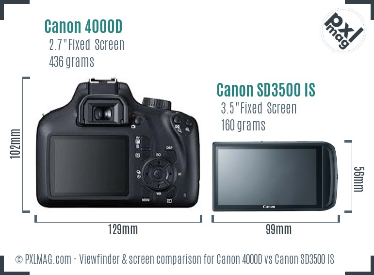 Canon 4000D vs Canon SD3500 IS Screen and Viewfinder comparison