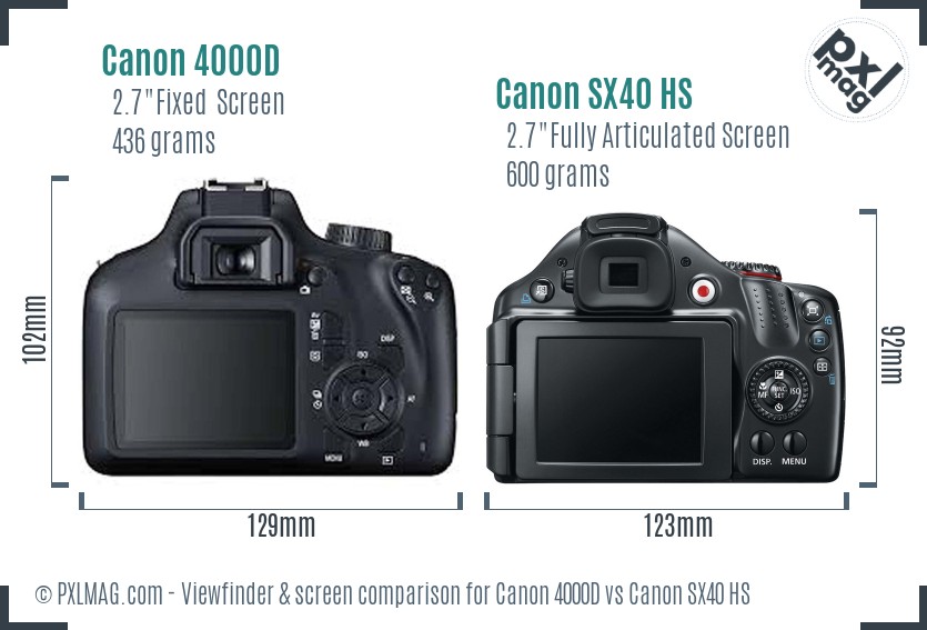Canon 4000D vs Canon SX40 HS Screen and Viewfinder comparison