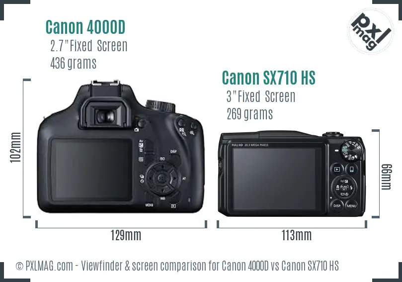 Canon 4000D vs Canon SX710 HS Screen and Viewfinder comparison