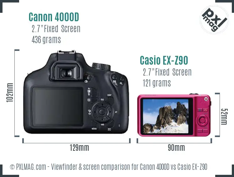 Canon 4000D vs Casio EX-Z90 Screen and Viewfinder comparison
