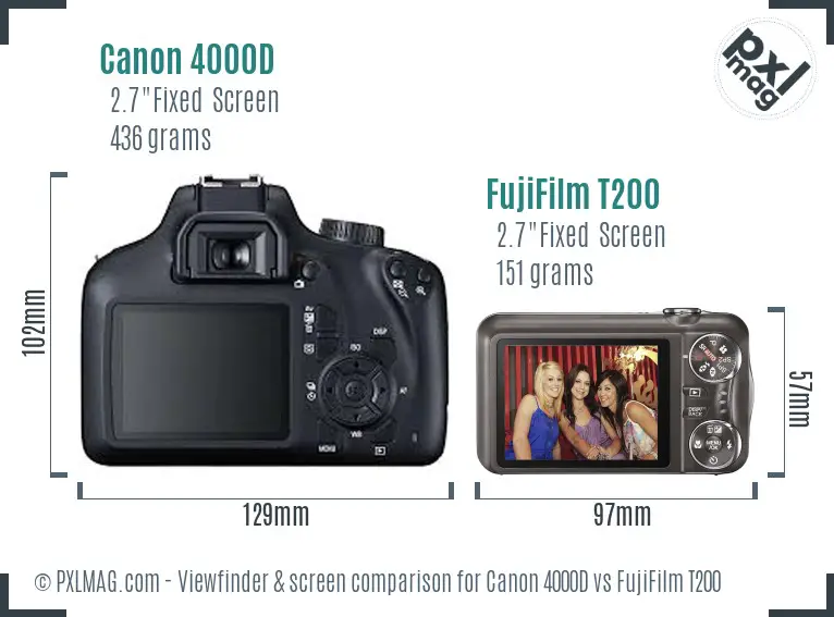 Canon 4000D vs FujiFilm T200 Screen and Viewfinder comparison