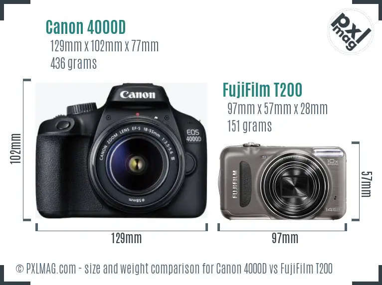 Canon 4000D vs FujiFilm T200 size comparison