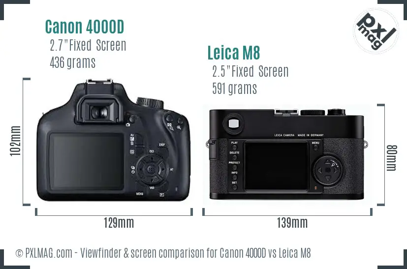 Canon 4000D vs Leica M8 Screen and Viewfinder comparison