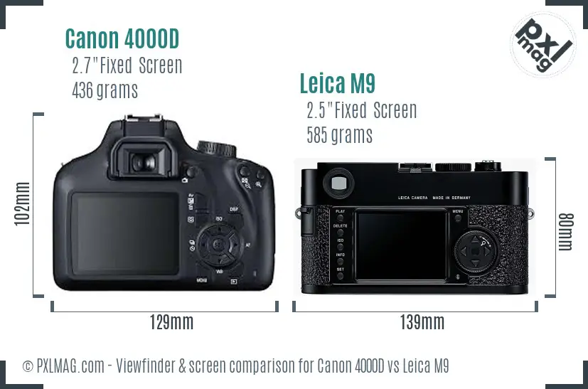 Canon 4000D vs Leica M9 Screen and Viewfinder comparison