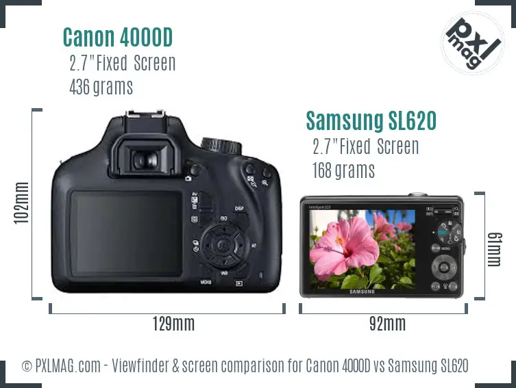 Canon 4000D vs Samsung SL620 Screen and Viewfinder comparison