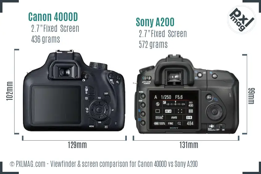 Canon 4000D vs Sony A200 Screen and Viewfinder comparison