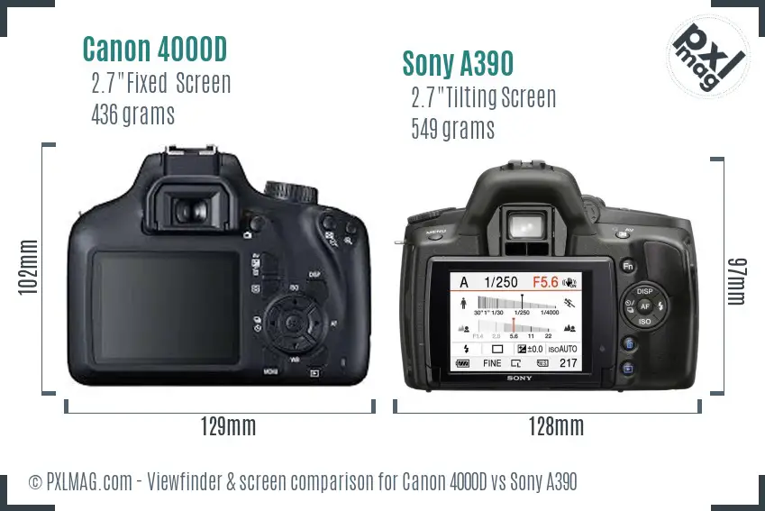 Canon 4000D vs Sony A390 Screen and Viewfinder comparison