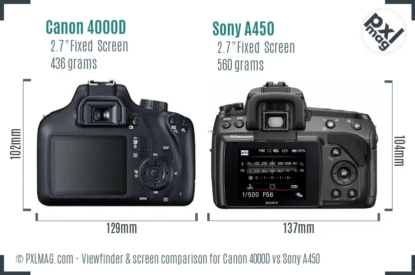 Canon 4000D vs Sony A450 Screen and Viewfinder comparison