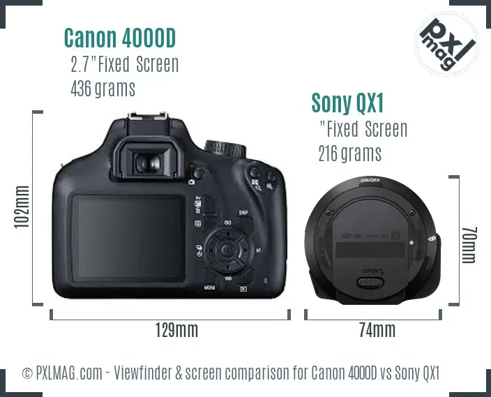 Canon 4000D vs Sony QX1 Screen and Viewfinder comparison