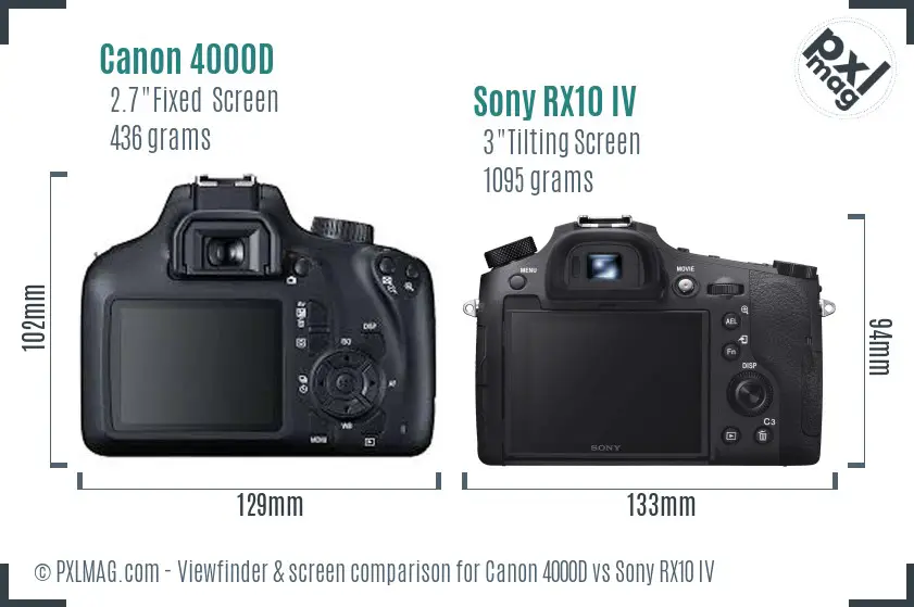 Canon 4000D vs Sony RX10 IV Screen and Viewfinder comparison