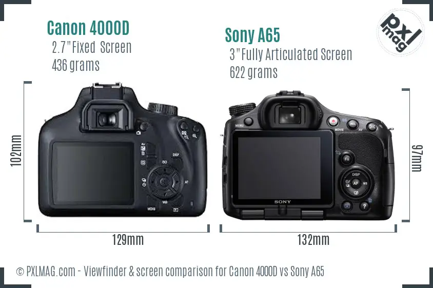 Canon 4000D vs Sony A65 Screen and Viewfinder comparison