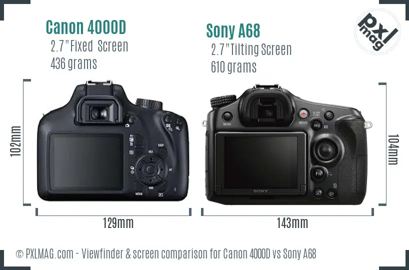 Canon 4000D vs Sony A68 Screen and Viewfinder comparison