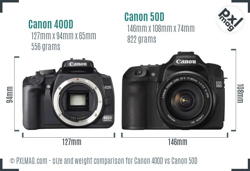 Physical size and ergonomics comparison