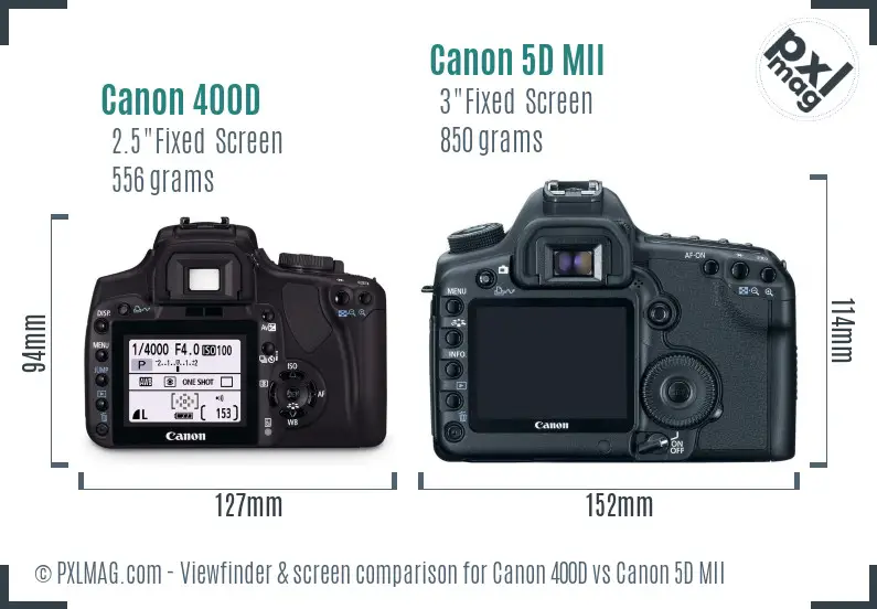LCD screen and interface comparison