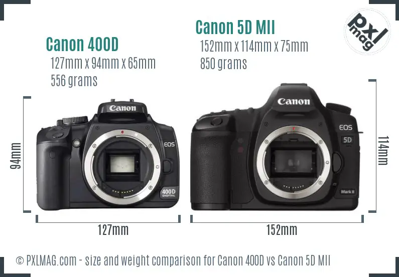 Physical size and ergonomics comparison