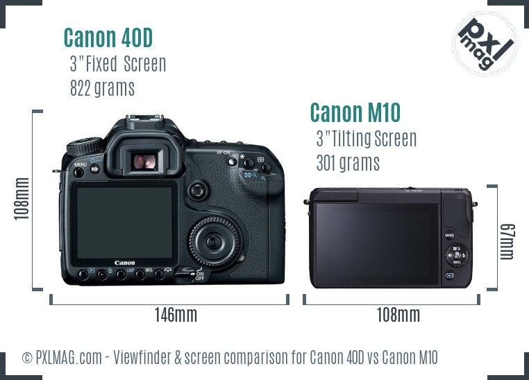 Canon 40D vs Canon M10 Screen and Viewfinder comparison