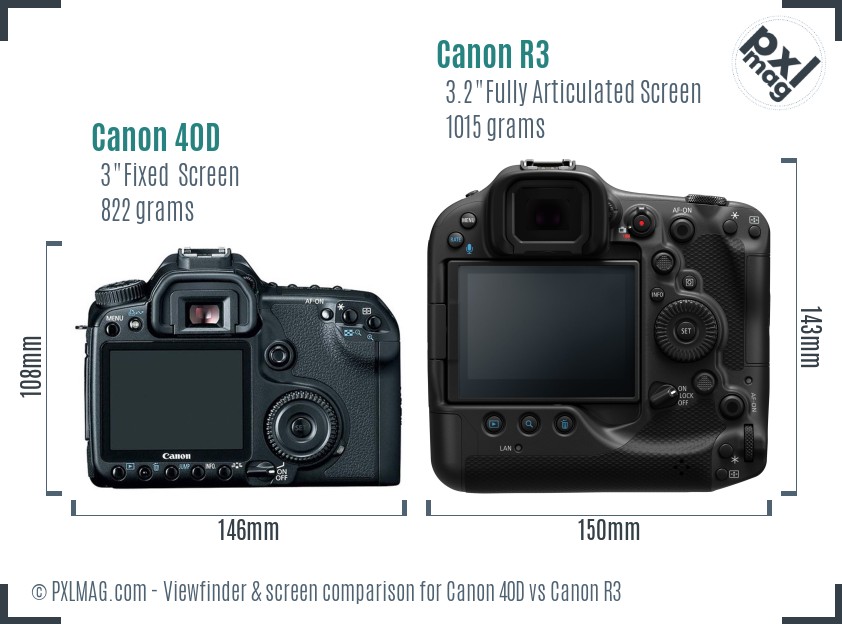 Canon 40D vs Canon R3 Screen and Viewfinder comparison