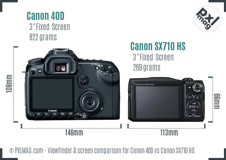 Canon 40D vs Canon SX710 HS Screen and Viewfinder comparison