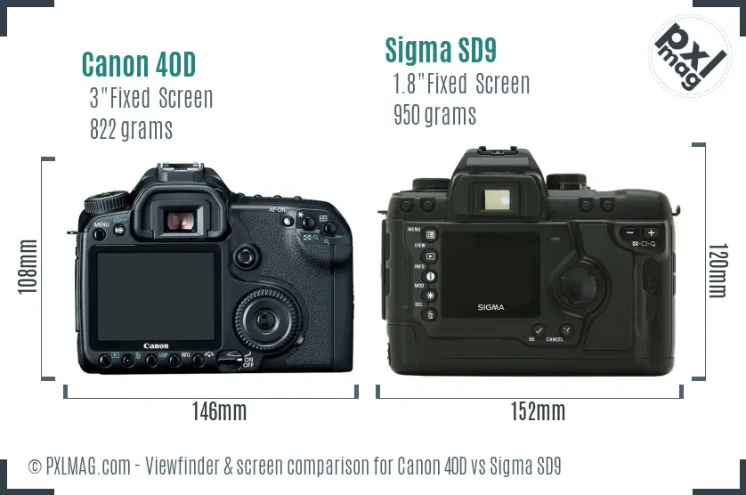 Canon 40D vs Sigma SD9 Screen and Viewfinder comparison