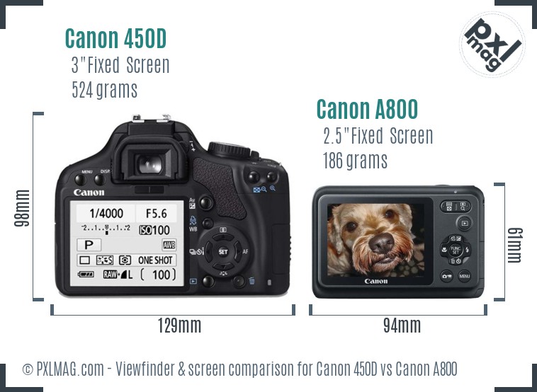 Canon 450D vs Canon A800 Screen and Viewfinder comparison