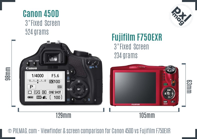 Canon 450D vs Fujifilm F750EXR Screen and Viewfinder comparison