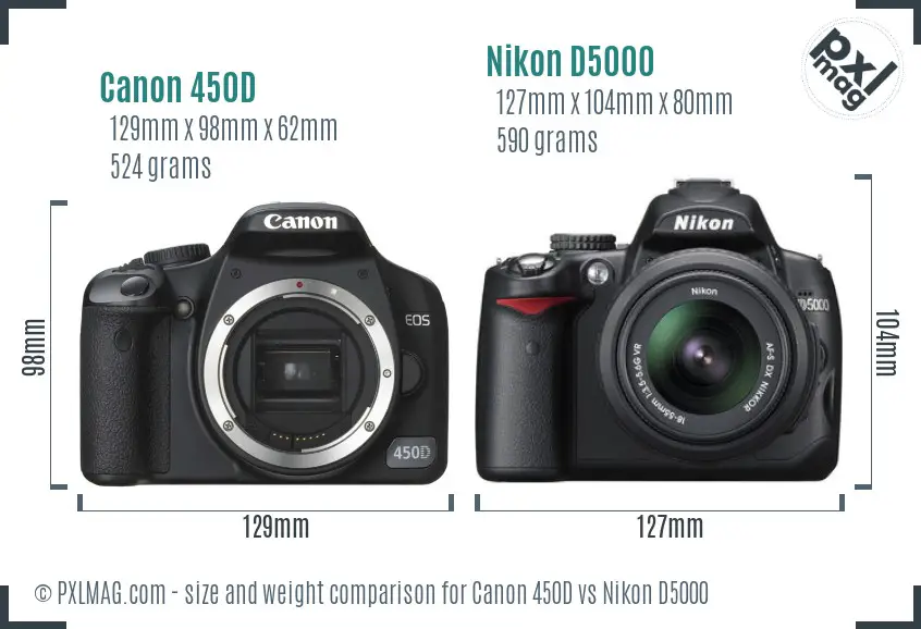 Canon 450D vs Nikon D5000 size comparison