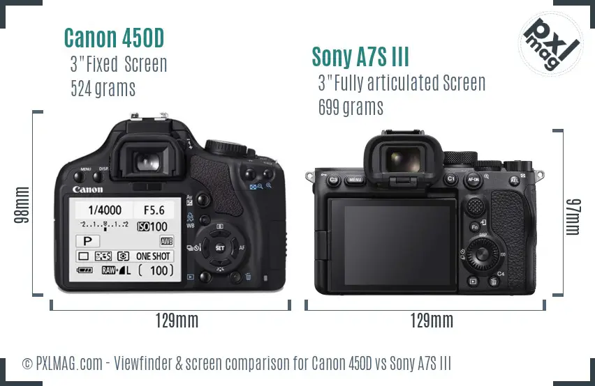 Canon 450D vs Sony A7S III Screen and Viewfinder comparison