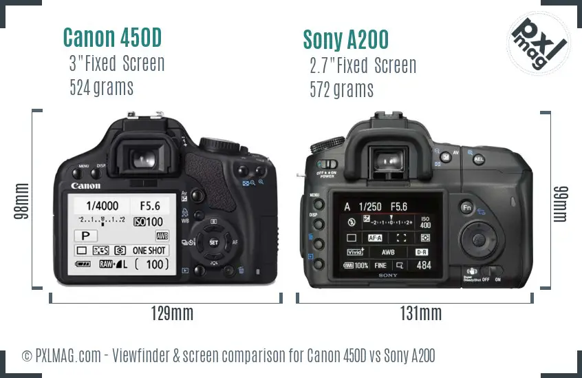 Canon 450D vs Sony A200 Screen and Viewfinder comparison