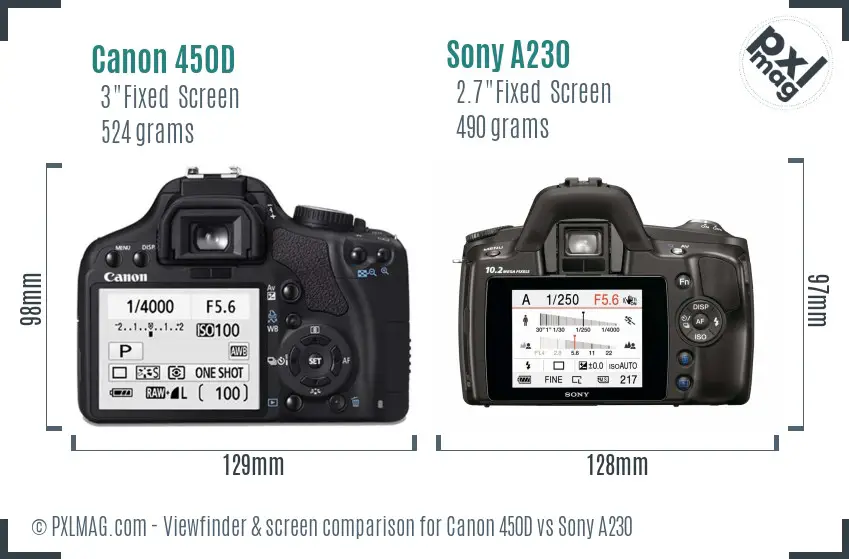 Canon 450D vs Sony A230 Screen and Viewfinder comparison