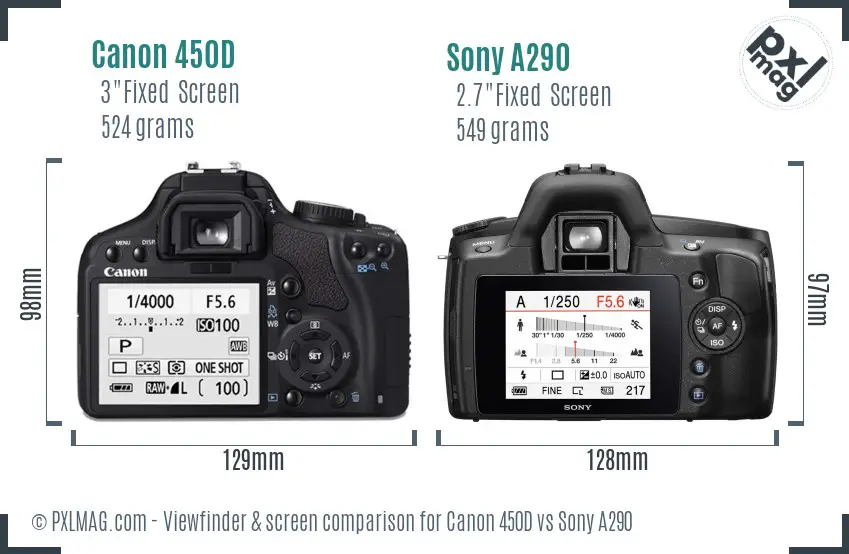 Canon 450D vs Sony A290 Screen and Viewfinder comparison