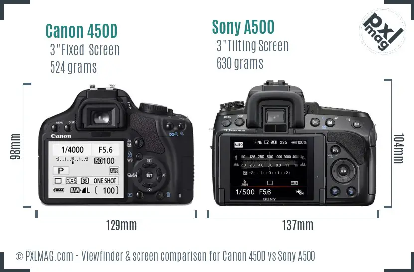 Canon 450D vs Sony A500 Screen and Viewfinder comparison