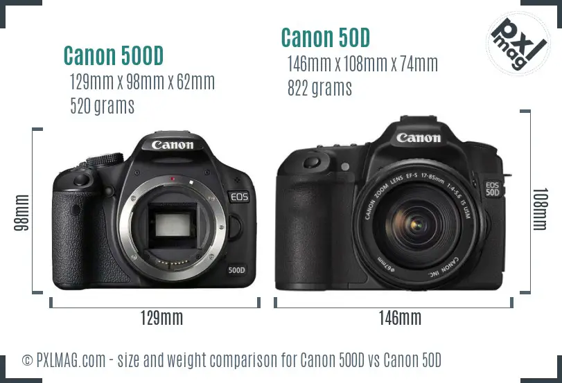 Canon 500D vs Canon 50D size comparison
