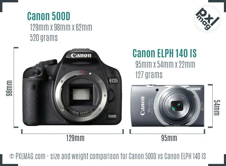Canon 500D vs Canon ELPH 140 IS size comparison