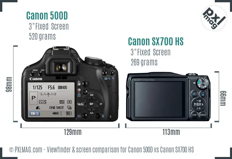 Canon 500D vs Canon SX700 HS Screen and Viewfinder comparison