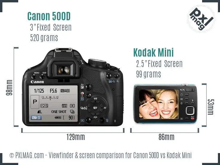 Canon 500D vs Kodak Mini Screen and Viewfinder comparison