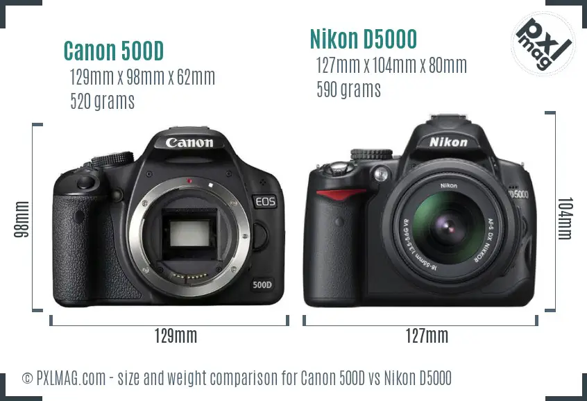 Canon 500D vs Nikon D5000 size comparison