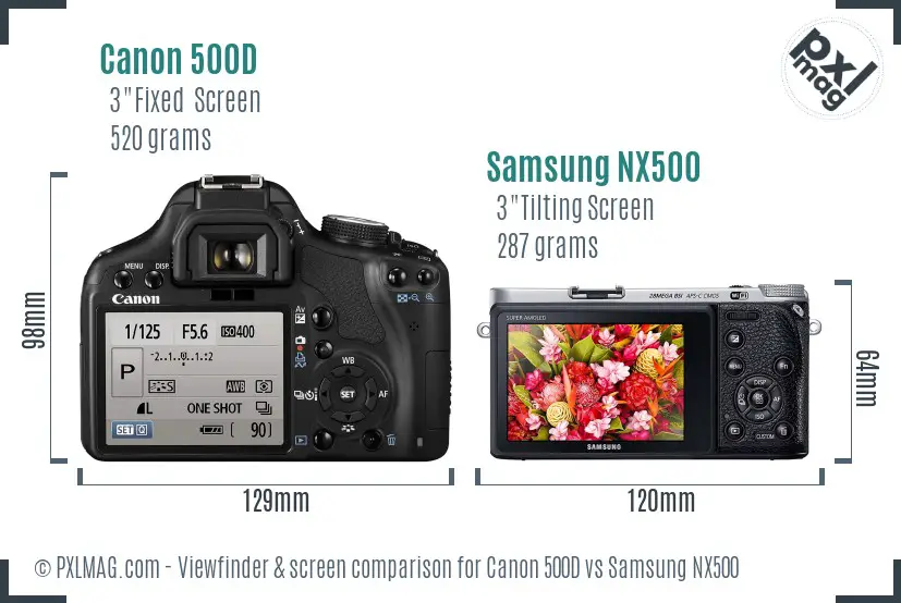 LCD screen and interface comparison