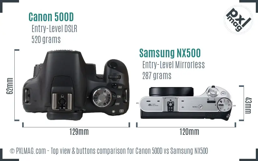 Top view design and control layout comparison
