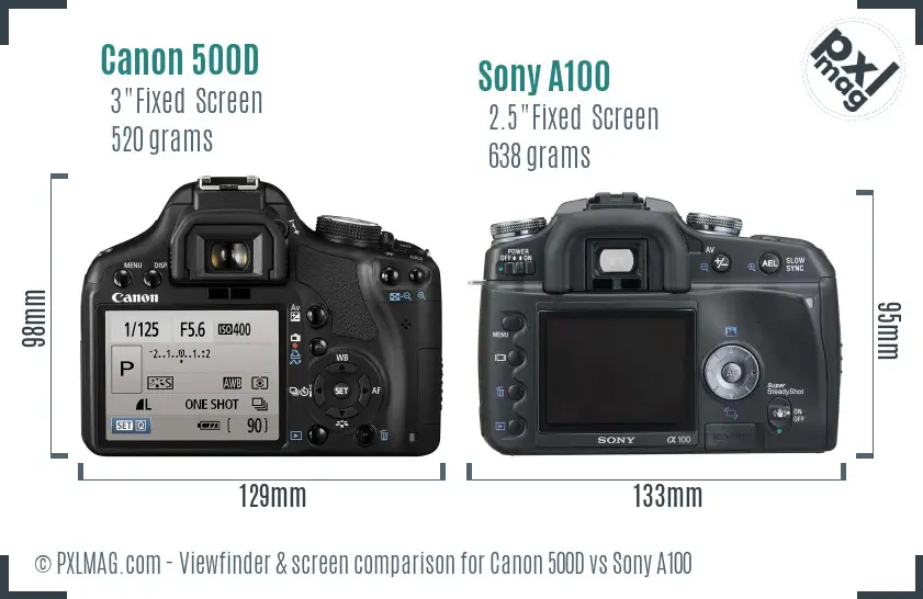 Canon 500D vs Sony A100 Screen and Viewfinder comparison
