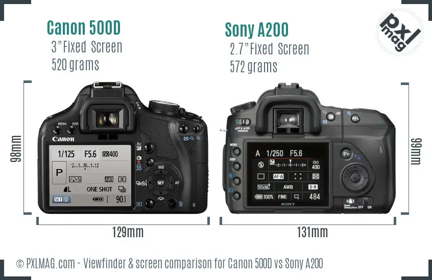 Canon 500D vs Sony A200 Screen and Viewfinder comparison