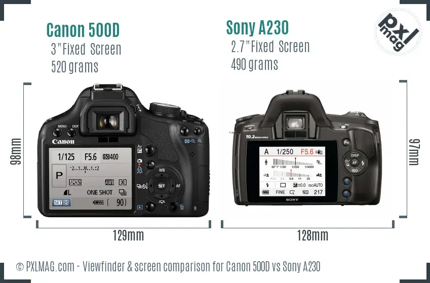 Canon 500D vs Sony A230 Screen and Viewfinder comparison