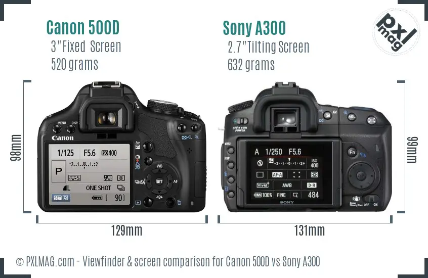 Canon 500D vs Sony A300 Screen and Viewfinder comparison