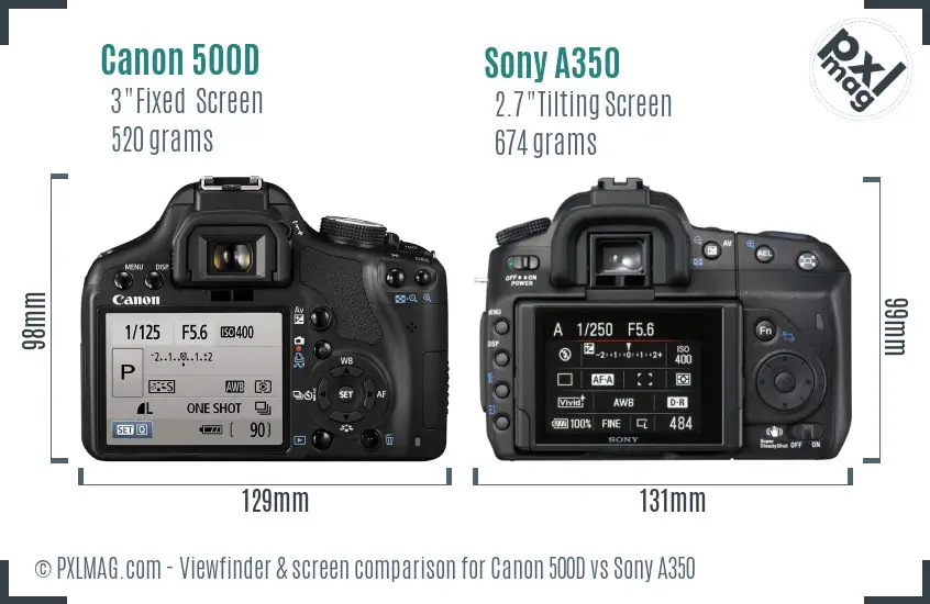 Canon 500D vs Sony A350 Screen and Viewfinder comparison