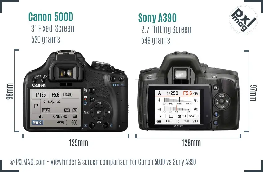 Canon 500D vs Sony A390 Screen and Viewfinder comparison