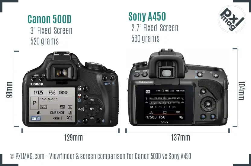 Canon 500D vs Sony A450 Screen and Viewfinder comparison