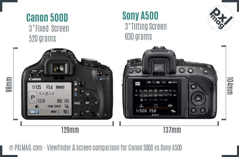 Canon 500D vs Sony A500 Screen and Viewfinder comparison